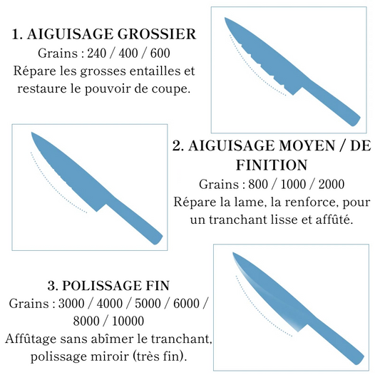 Pierre à aiguiser double face - Kiba (牙)
