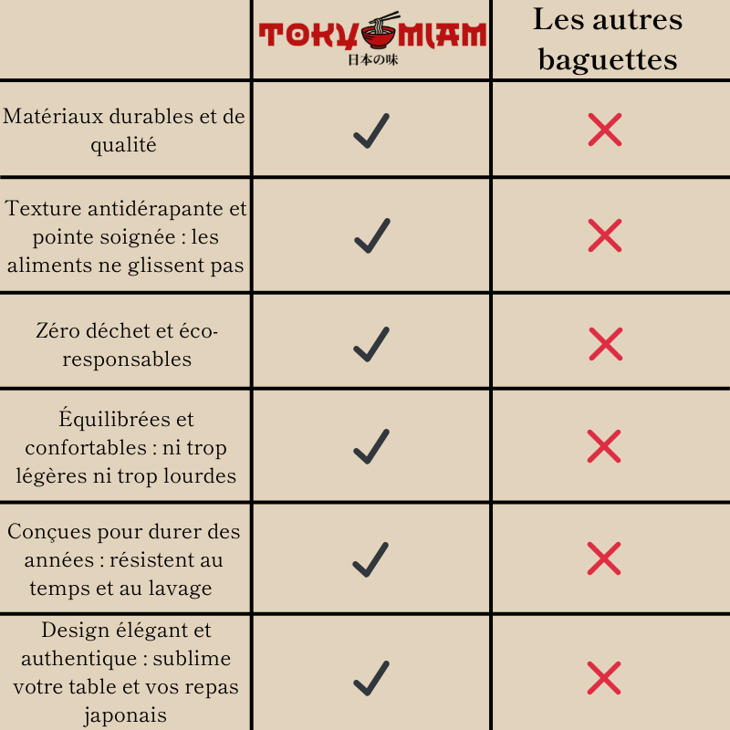 Baguettes Japonaises en bois 5 paires - Kiyomi (清美)