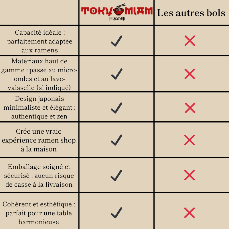 Bol à Ramen en noix de coco naturel - Mori (森)