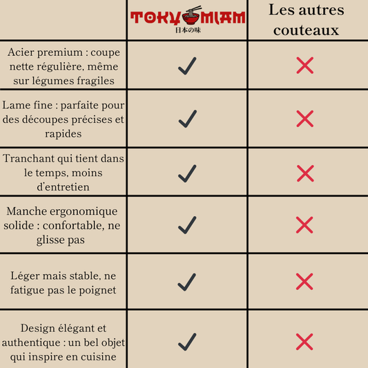 Couteau Nakiri en acier Damassé 18 cm - Yami (闇)