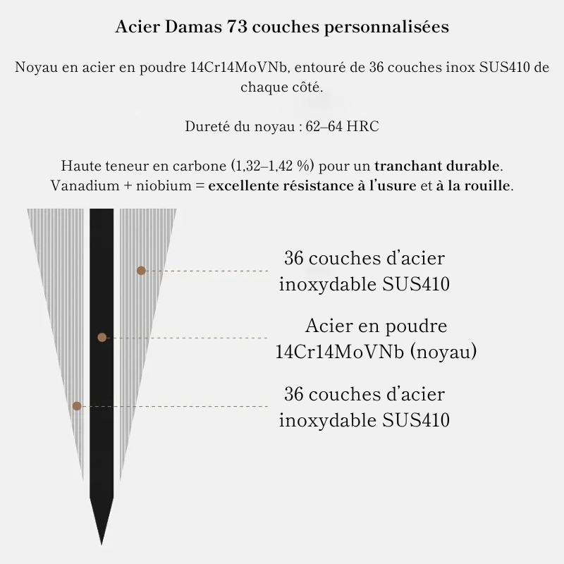 Couteau Santoku en Acier Damassé 18 cm - Gekido (激怒)