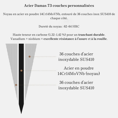 Couteau Santoku en Acier Damassé 18 cm - Gekido (激怒)