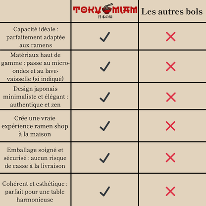 Bol à Ramen en Porcelaine peint à la main - Kōbana (小花)